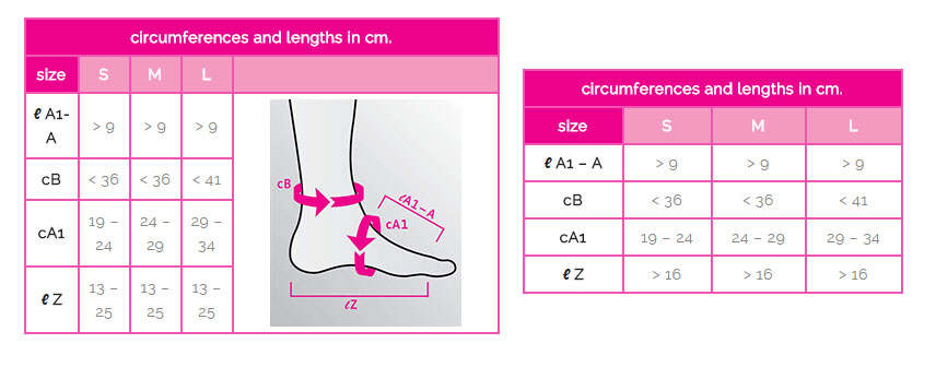 Juxta Lite Wrap Size Chart