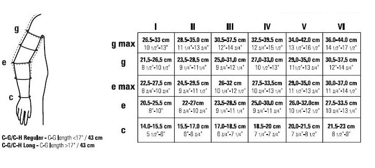 Juzo Size Chart Arm Sleeve