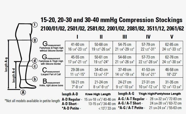 Compression Socks Mmhg Chart
