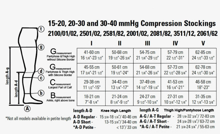 Juzo Sleeve Size Chart